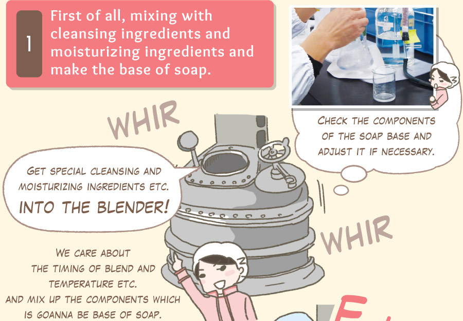 Get special cleansing and moisturizing ingredients etc. into the blender! whir whir We care about the timing of blend and temperature etc.and mix up the components which is goanna be base of soap. Check the components of the soap base and adjust it if necessary. 