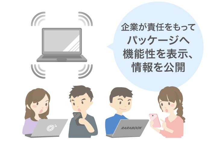 企業が責任をもってパッケージへ機能性を表示、情報を公開