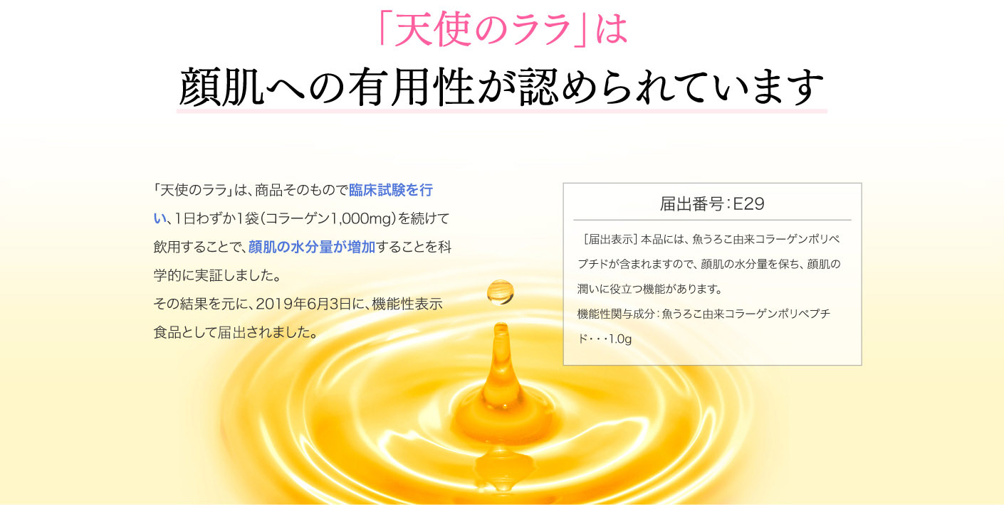 「天使のララ」は顔肌への有用性が認められています 「天使のララ」は、商品そのもので 臨床試験を行い、1日わずか1袋（コラーゲン1,000mg）を続けて飲用することで、顔肌の水分量が増加することを科学的に実証しました。その結果を元に、2019年6月3日に、機能性表示食品として届出されました。 届出番号：E29 ［届出表示］本品には、魚うろこ由来コラーゲンポリペプチドが含まれますので、顔肌の水分量を保ち、顔肌の潤いに役立つ機能があります。 機能性関与成分：魚うろこ由来コラーゲンポリペプチド・・・1.0g届出番号：E29