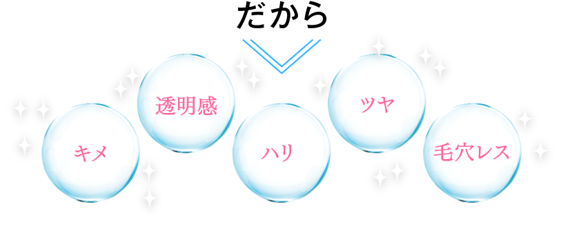 だから キメ 透明感 ハリ ツヤ 毛穴レス