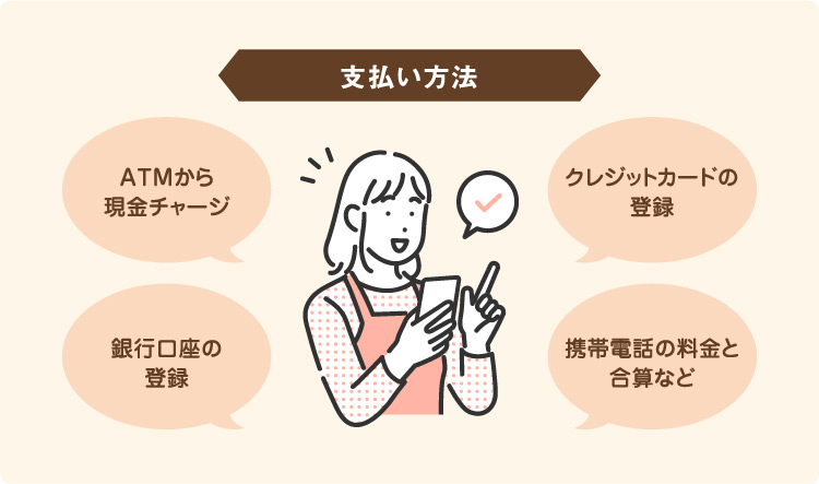 支払い方法