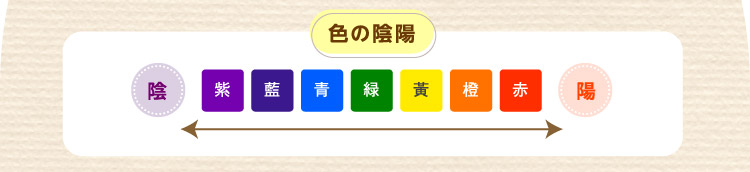 色の陰陽