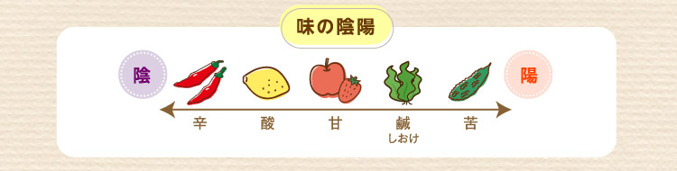 味の陰陽