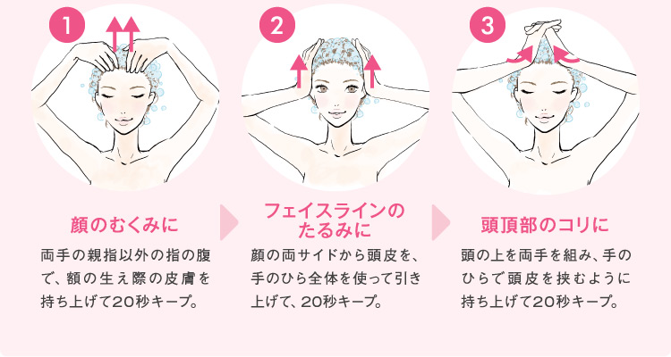 リフトアップマッサージ❶❷❸