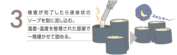 3検査が完了したら液体状のソープを型に流し込む。湿度・温度を管理された部屋で一晩寝かせて固める。