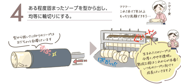 4ある程度固まったソープを型から出し、均等に輪切りにする。