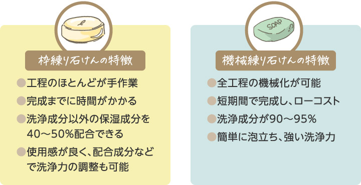 ファーストセラムを塗っていない肌 ファーストセラムを塗った肌