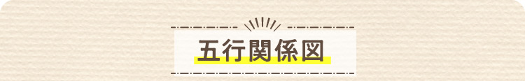 五行関係図