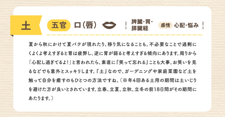 土 五官 口(唇)