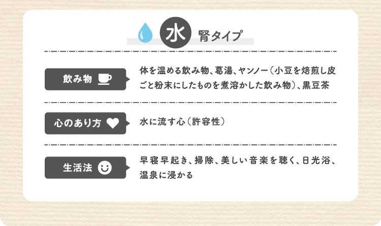 水 腎タイプ