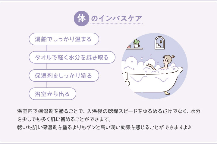 体のインバスケア