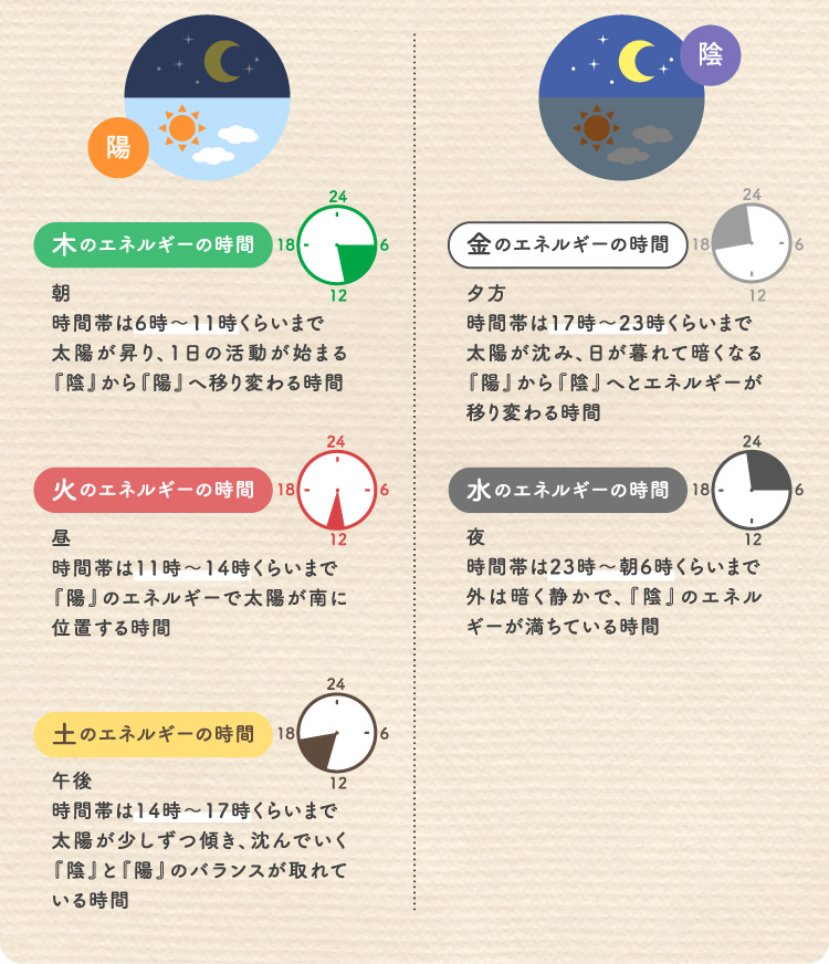 陽 陰