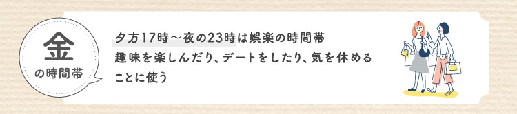 金の時間帯