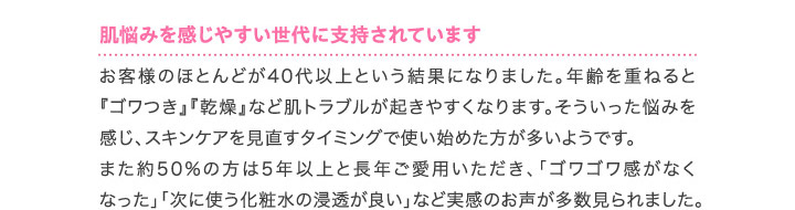 肌悩みを感じやすい世代に支持されています