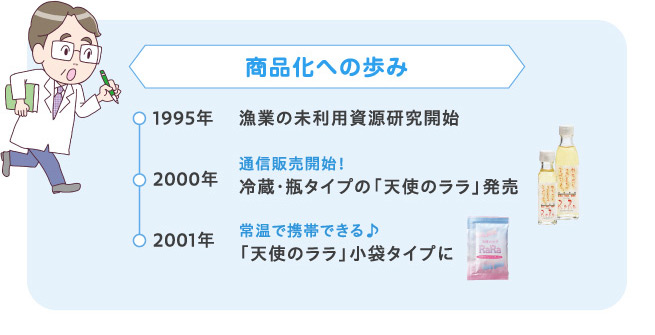 商品化への歩み