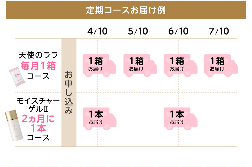 定期コースお届け例