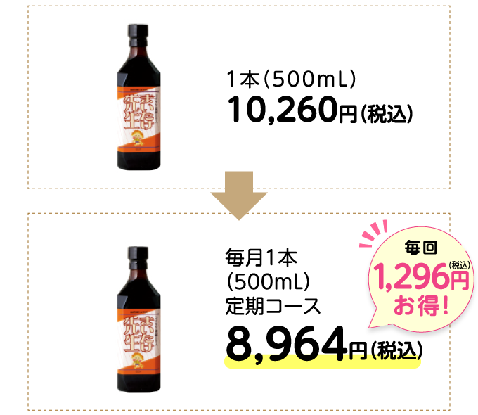 毎回1296円お得!