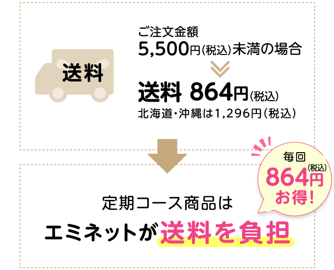 毎回864円お得!