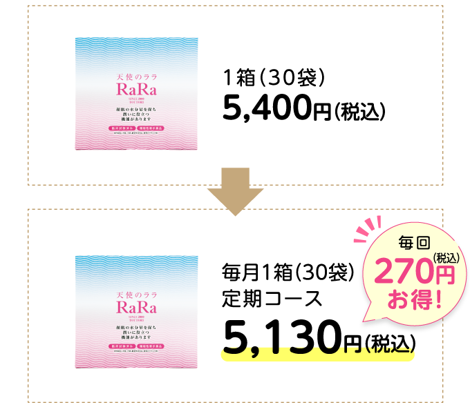 毎回270円お得!